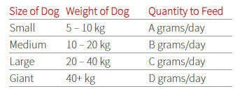 Understanding Pet Food Labels | FEDIAF